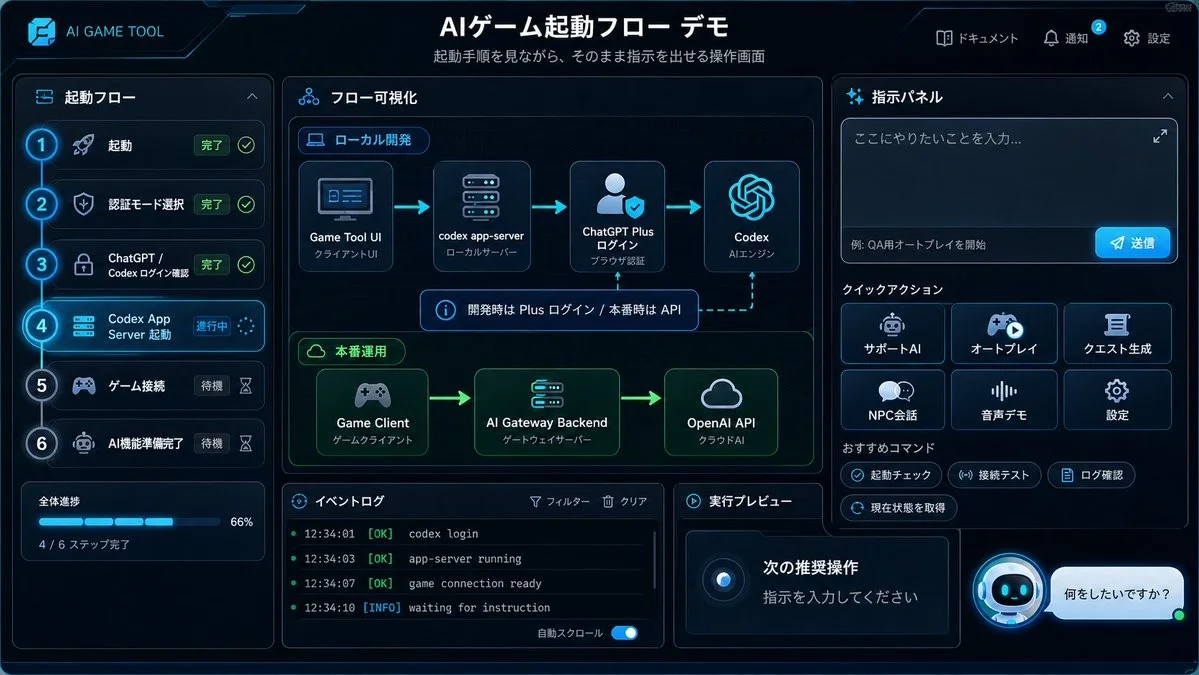 Japanese AI Game Launch Dashboard
