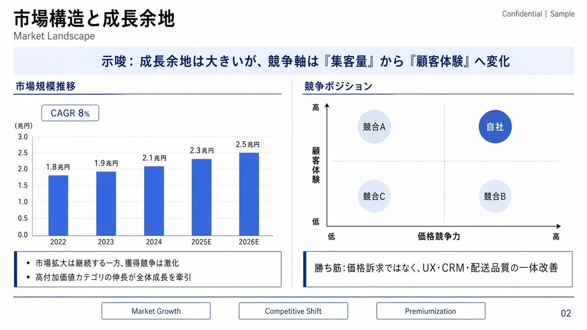 Japanese Market Landscape Slide
