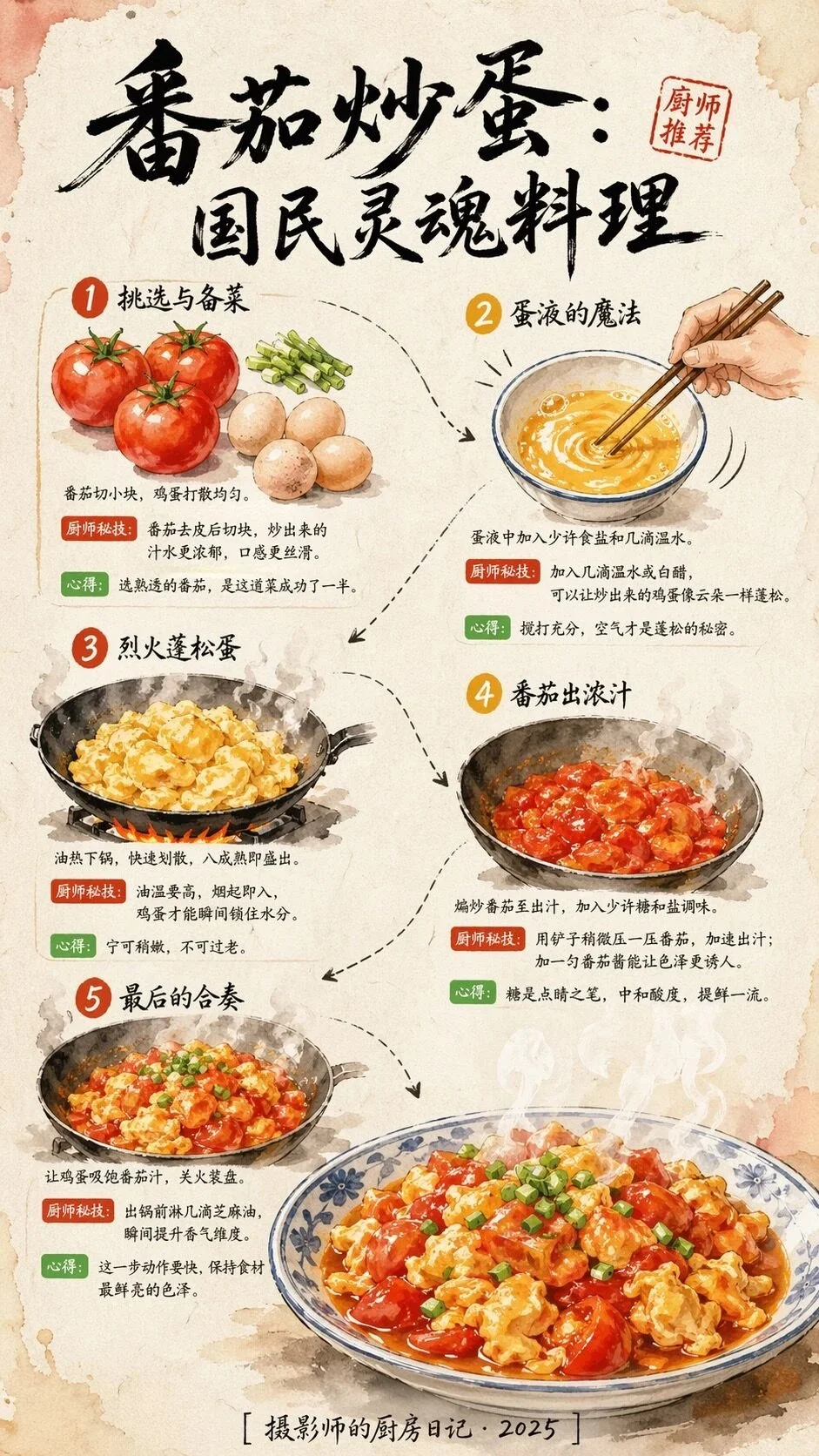 Infographic Visualization Design